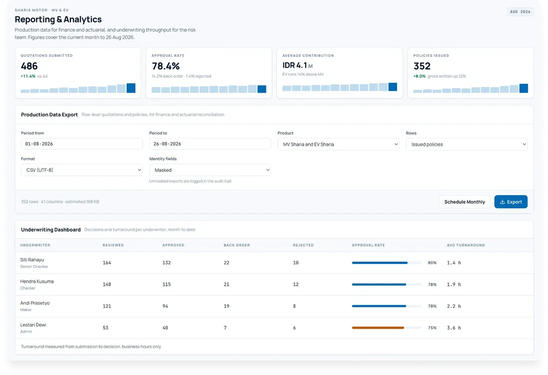 Analytics dashboard