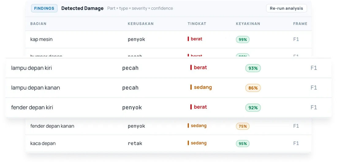 Vehicle condition assessment